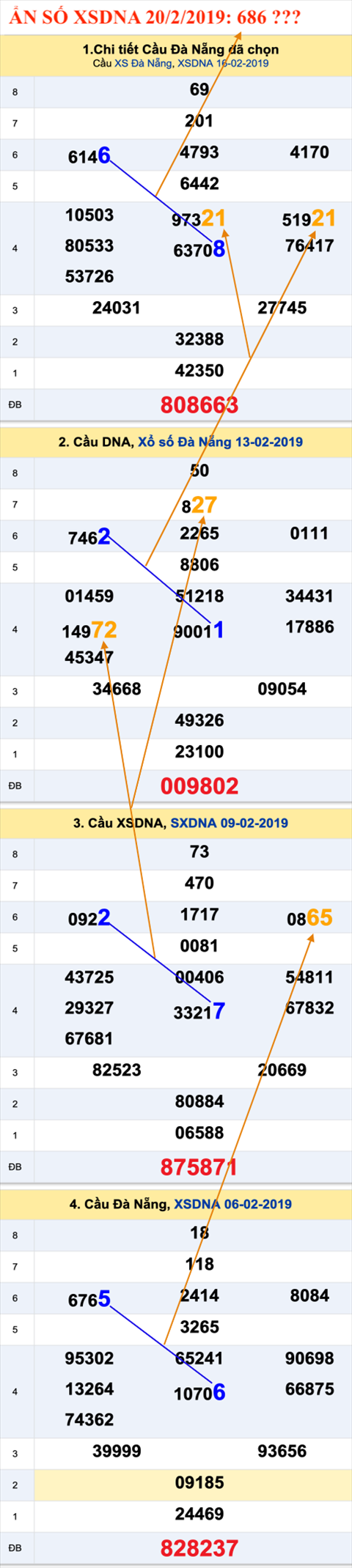 Tham khao An so XSDNA 20-02-2019 Tham khao An so XSDNA 20-02-2019